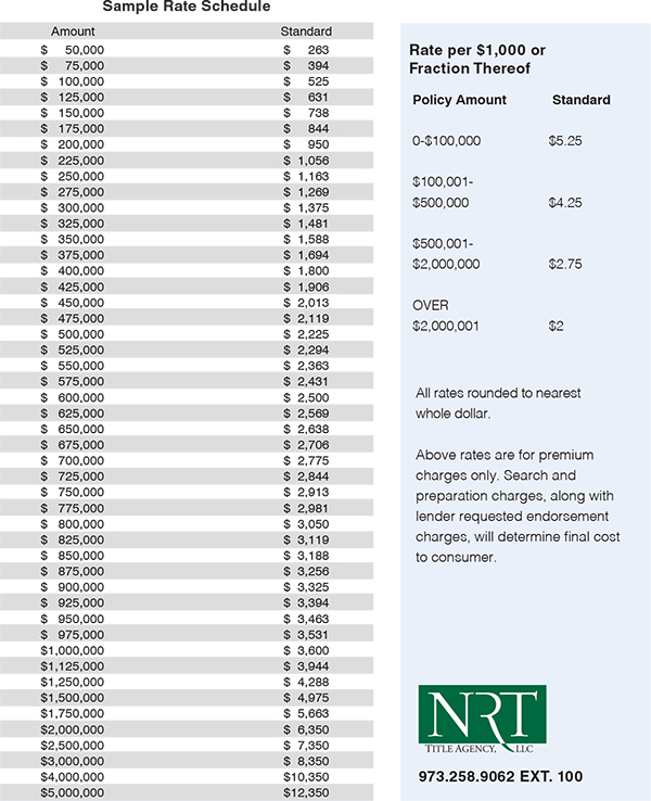 NEW JERSEY RATES FOR TITLE INSURANCE