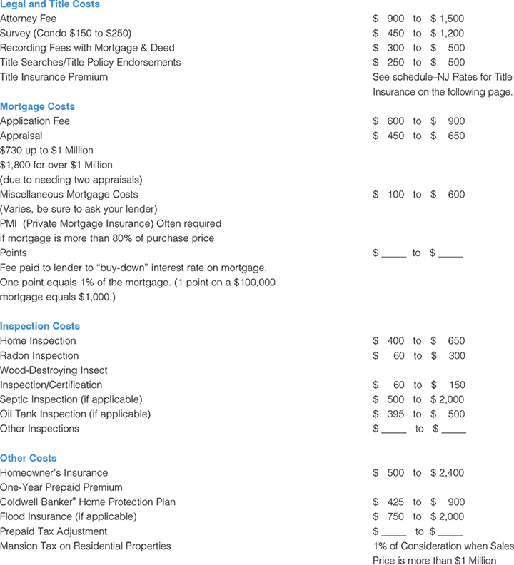 BUYER’S APPROXIMATE CLOSING COSTS