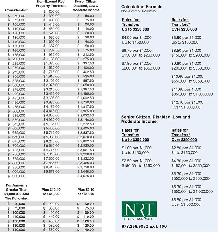 NEW JERSEY REALTY TRANSFER FEE TAX GUIDE