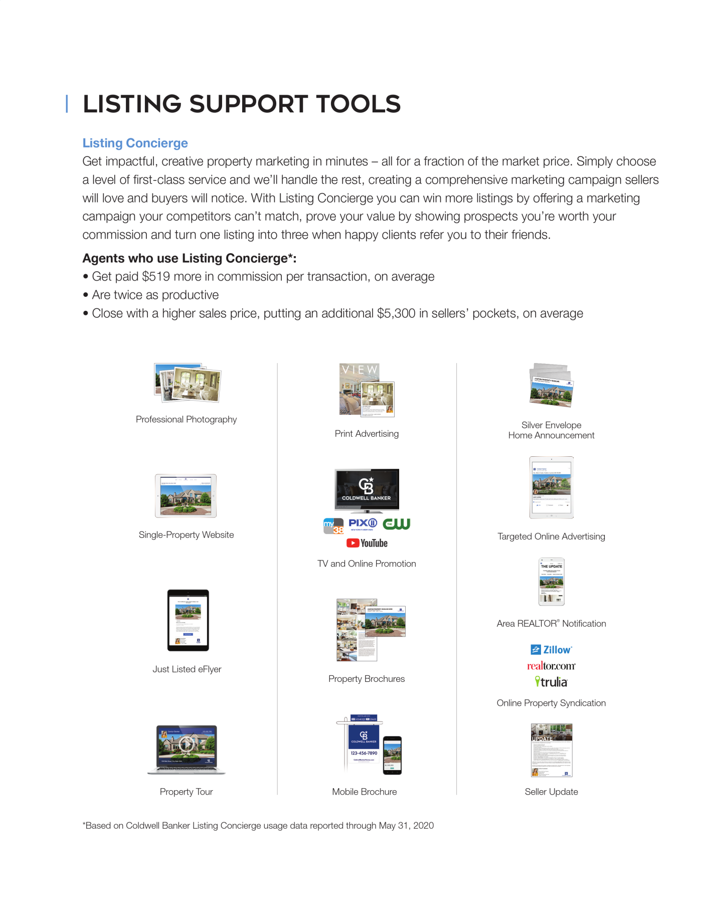 LISTING SUPPORT TOOLS