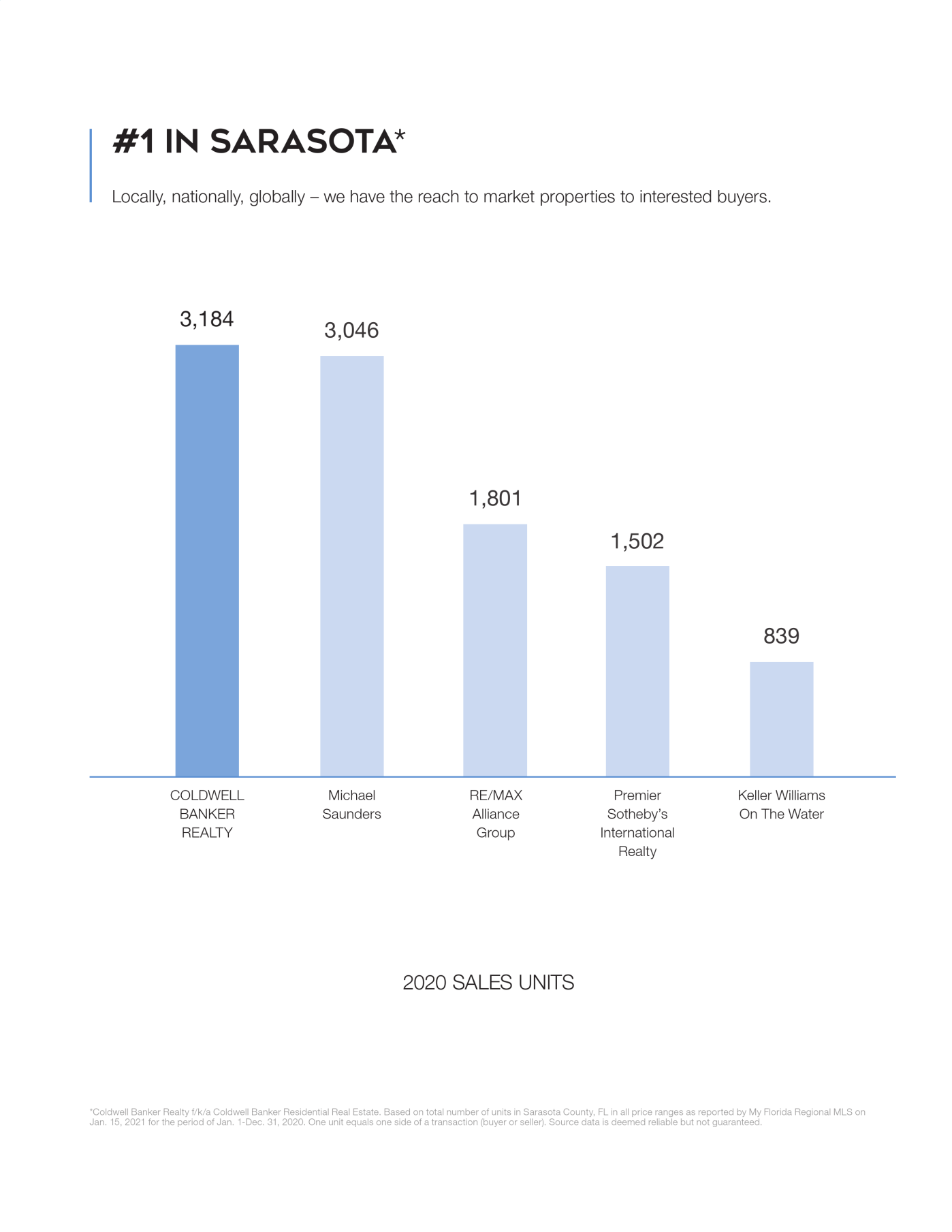 #1 SARASOTA